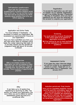 15 09 04 Frontline Selection Process Website Graphic