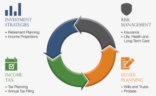 Services Graphic - Graphics