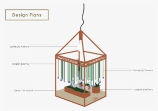 Stem-designplans - Illustration
