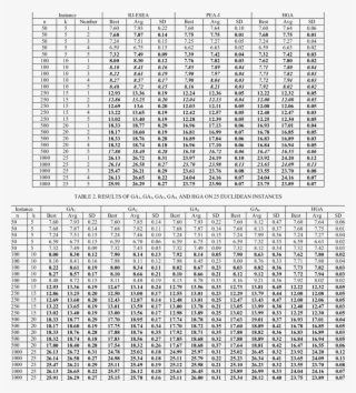 Results Of Rj Esea, Pea I, And Hga On 25 Euclidean - Number