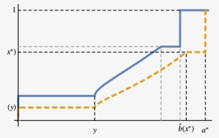 Effect Of Technological Improvement - Cost