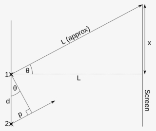 Youngs Slits Effect - Physics Fringe