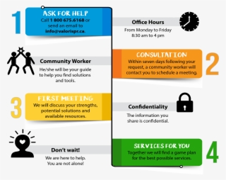 How To Access Our Services - Prescott