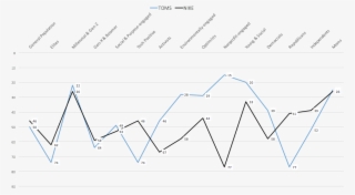 Nike & Toms Ranking By Brand World Value Segment - Diagram