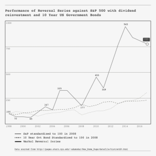 What The Data Shows Is Not Just That An Investment - Diagram