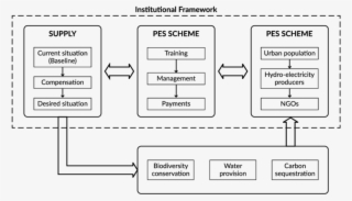 1 Components Of A Pes - Diagram