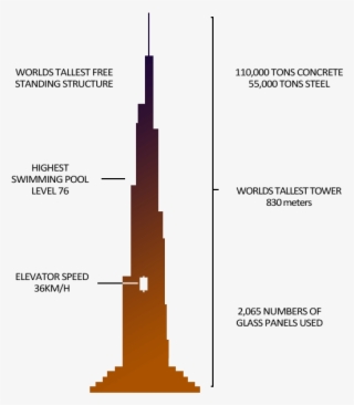 Some Other Notable Features Of The Burj Khalifa - Shoot Rifle