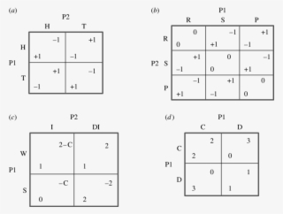 Matching Pennies Game (mpg - Number