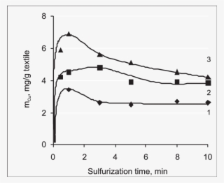 Changes Of Copper Concentration In Cu X S Layer On - Diagram
