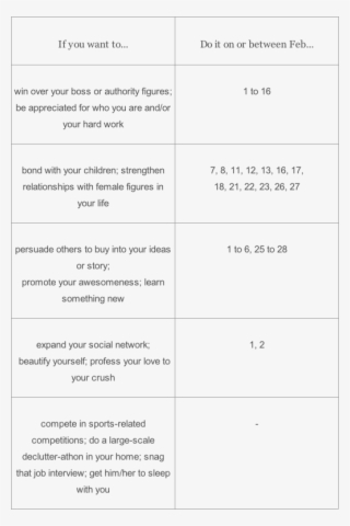 The Links For Other Zodiac Signs Can Be Found Further - May 22 Zodiac Sign 2018