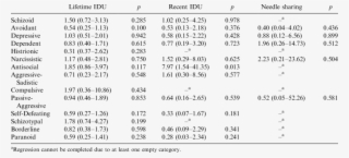 Substance Risk Behavior Odds Ratios For Personality - Number