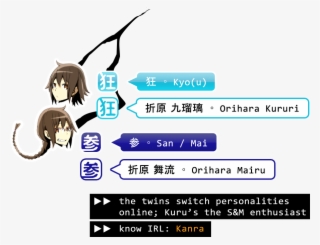 The Sorely Needed Durarara Chatroom Infographic By - Graphic Design