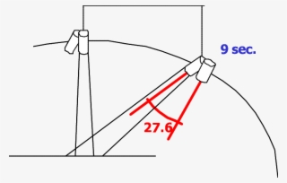 Schematic Representation Of The Nadir And Backwards - Map