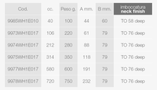 Technical Description - Number