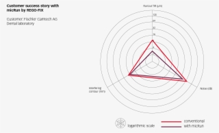Customer Success Story Chart - Diagram