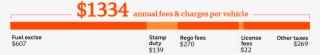 Chart Breaking Down The Charges Levied On Each Vehicle - Car
