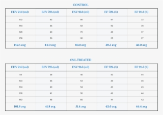 Table - Misleading Graphs In Magazines