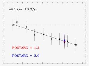 The Black Stars Are Sensitivity Monitoring Data In - Plot