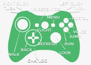 Janusvr Has Support For Most Controllers, Specifically - Video Game
