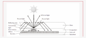 Schema Of The Behaviour Of A Ray Of Incident Light - Diagram