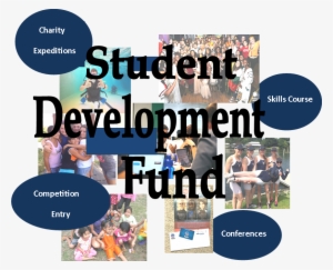 Student Development Fund - Durham University