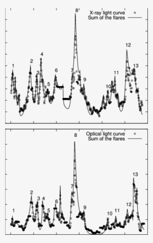 Smoothed X-ray And Optical Light Curves - Diagram