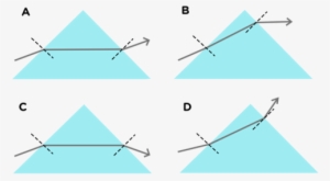 Triangle