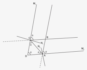 Two Plane Mirrors Are Inclined To Each Other Such That - Diagram