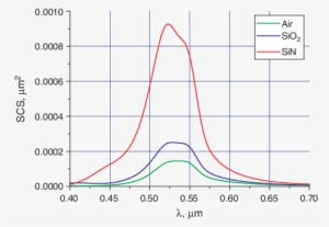 Scs For The Hole In Ag Film, 1 = 44 - Plot