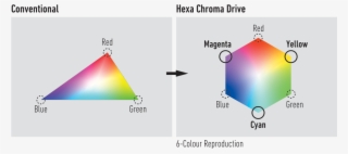 Now You're Seeing Stunning Picture Quality - Diagram