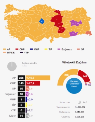 Kırmızı Et Üreticileri Birliği