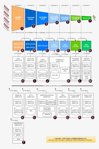 Ofbiz Ecommerce Out Of The Box Pdf Files - E Commerce Microservices Architecture