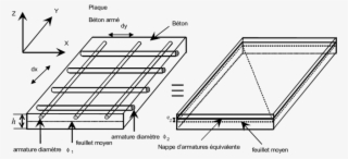 Reinforced Concrete Slab - Reinforcements In Concrete Slab