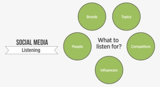 Social Media Marketing Strategy The Ultimate Guide - Toy Museum