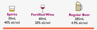 What Is A Standard Drink - Wine Glass