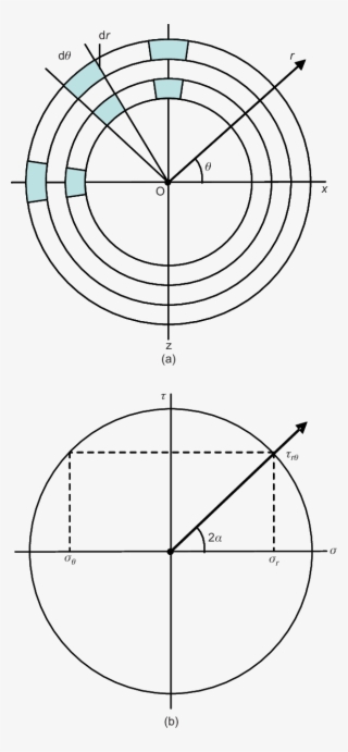 Plane-strain Problem - Mohr's Circle