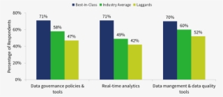 Ab - Business Intelligence Success 2015