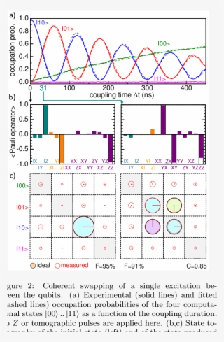 Test Of The Chsh Bell Inequality On A - Diagram