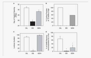 Download - Physiology & Behavior