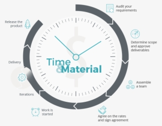 Time & Materials - Time & Material Icon