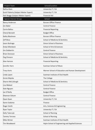 Phase Student Finance Sig Ur Student Png Student Sig - Commonwealth Games 2010