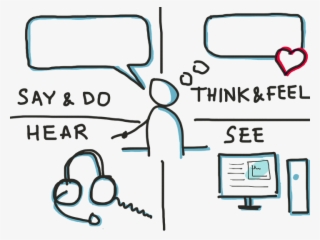 Empathy Map - Empathy Chart