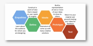 User Empathy Web Design - Diagram