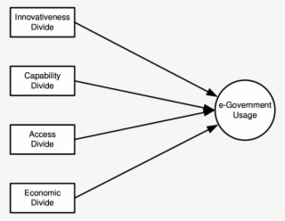 Tentative Research Model - Research