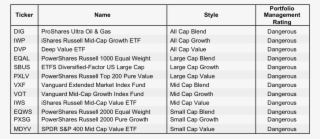 Newconstructs Avoidworststyleetfs 3q16 - New Constructs, Llc
