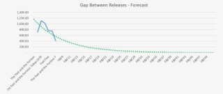 Fast And Furious - Plot