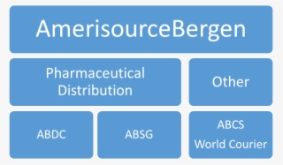 Like Most Of The Healthcare Distributors Abc Has Benefited - Avicii You Make Me Letra