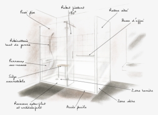 Douche De Plain-pied - Diagram