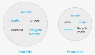 This Is Where We Introduce Component Patterns - Circle