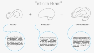 Of Science And Technology - Diagram